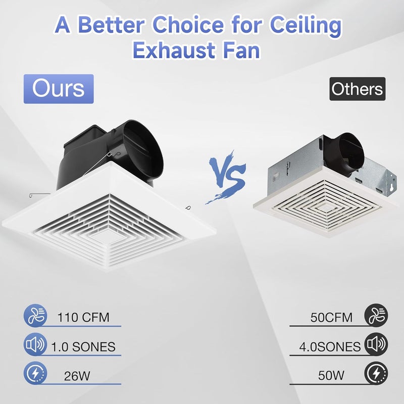 Fanspex Bathroom Ceiling Exhaust Fan, Household Bath Vent Ventilation Fan with 1.0 Sones Quiet Operation, 110 CFM (Housing Size 9.1"x9.1") - Image 3